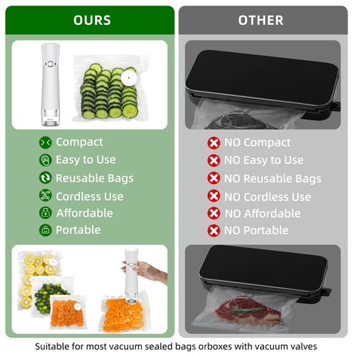Vacuum Sealer for Food, Handheld Saver Compact Vacuum Sealer Machine with 30 Reusable Bags for 10X Preservation & Fresh