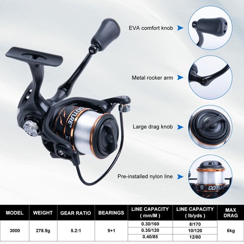 Goture Fishing Rod and Reel Combos-4 Piece Fishing Rod Set, Spinning Rod, Lures Set with PC Hard Shell Suitcase, Rod Reel Combo Kit for Starter Travel Saltwater, Gifts for Men