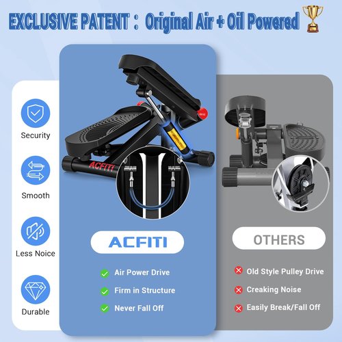 ACFITI Mini Stepper with Resistance Bands, Air-Powered Twist Stepper for Full Body Workout - 350lbs Loading Capacity