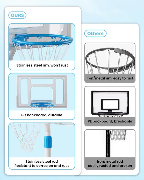 Swimming Pool Basketball Hoop, Stainless Steel Adjustable Poolside Basketball Goals System with 32 Inch Shatterproof Backboard, 2 Balls & Pump Included