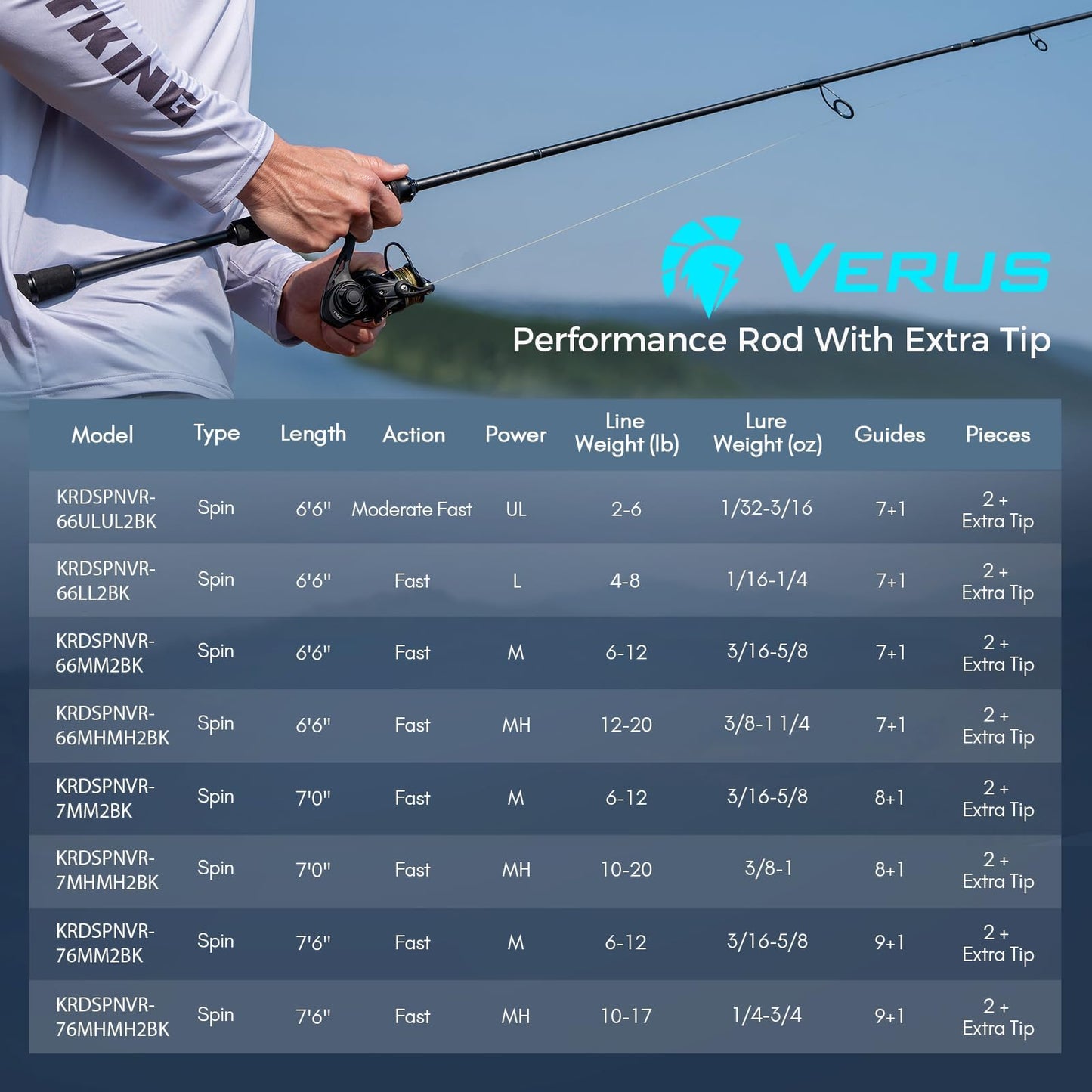 KastKing Verus Performance Spinning & Casting Fishing Rod with Extra Tip, Lightweight KastFlex IM6 Graphite, FazLite Rings Guides, EVA Grip, PTS Power Transition System, Spin, 7'6", MH