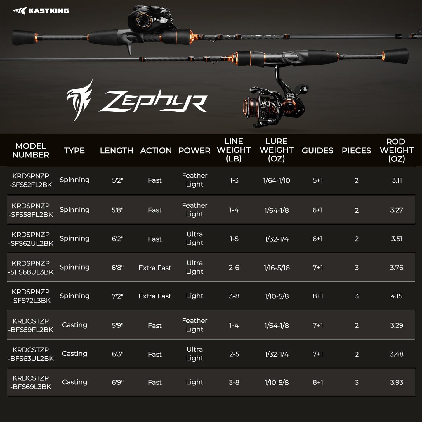 KastKing Zephyr Bait Finesse Fishing Rod,6'3", Fast, Ultra Light