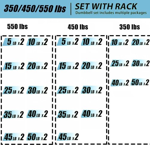 350/450 lbs Hex Weight Dumbbells Sets with Rack Rubber Encased Dumbbell Free Weights Set for Home Gym Weight Rack with Dumbbells Set (450, Pounds)