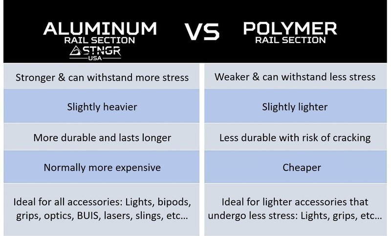 STNGR USA 5-Slot M-LOK Aluminum Picatinny Rail Section Accessory - Proudly Made in USA - Includes 2 T-Nuts & 2 Screws