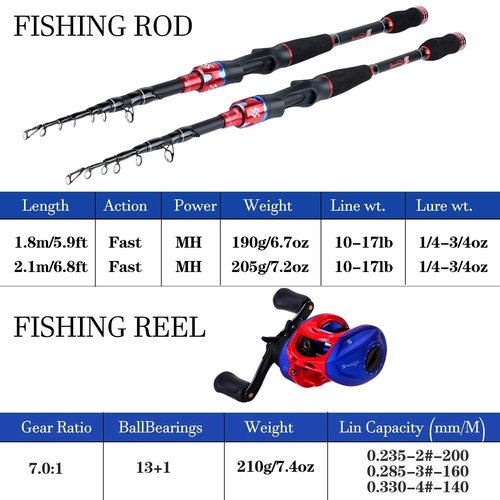 Sougayilang Fishing Rod and Reel Combo, Telescopic Casting Rod Baitcasting Reel with Carrier Bag Baitcaster Combo for Freshwater Saltwater-2.1m/6.8ft-Left Handed