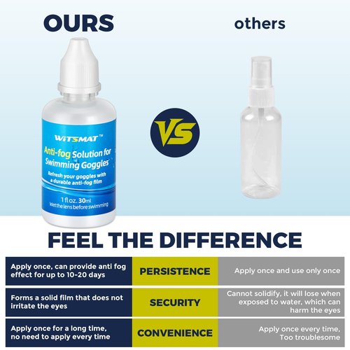 Witsmat Professional Anti-Fog Spray for Swim Goggles and Scuba Masks – Up to 20-Day Long-Lasting Defogging