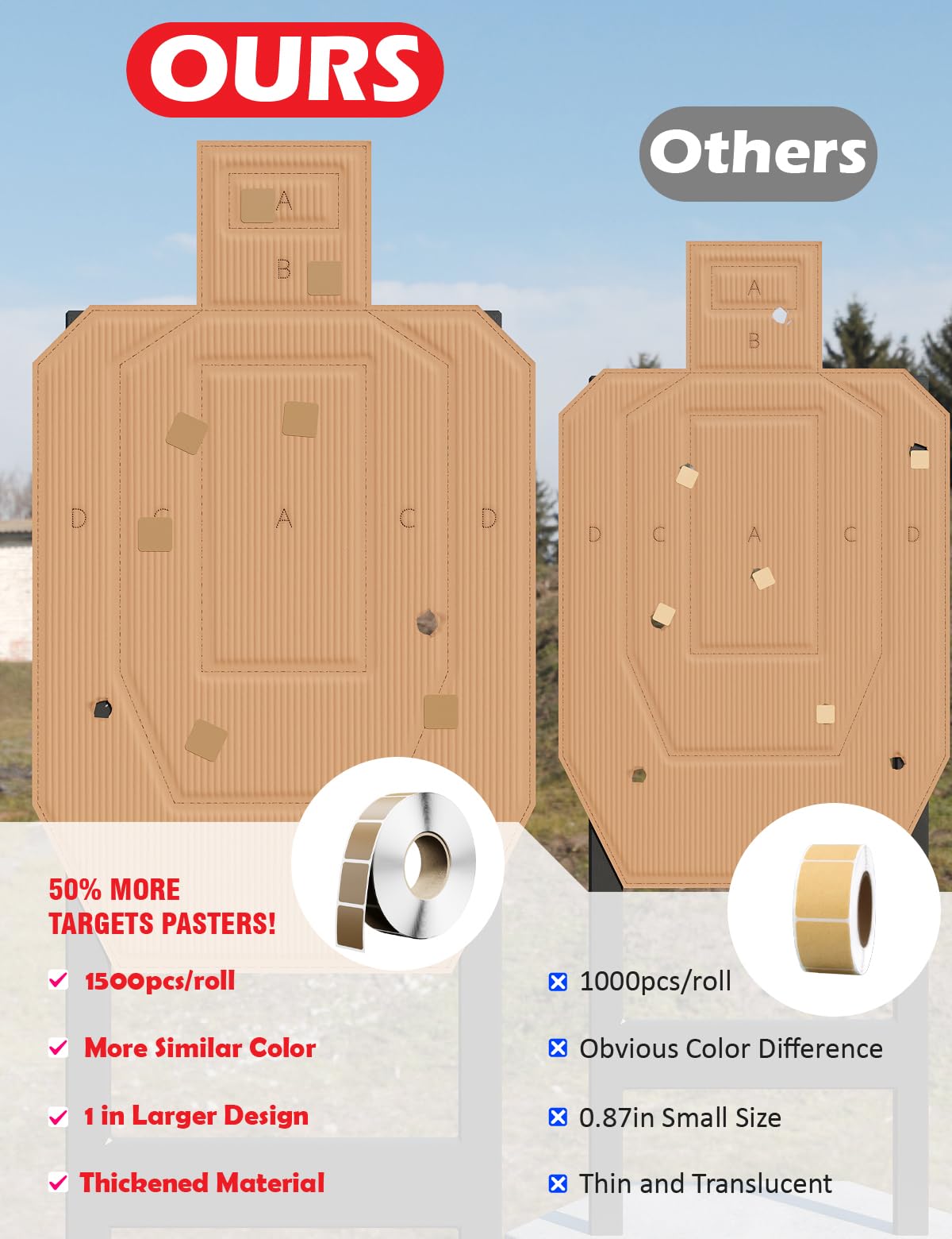 1500 PCS 1-Inch Target Pasters, Self-Adhesive Target Tape for Cardboard & Paper Silhouette Targets, Perfect for USPSA, IPSC, IDPA, and Shooting Practice