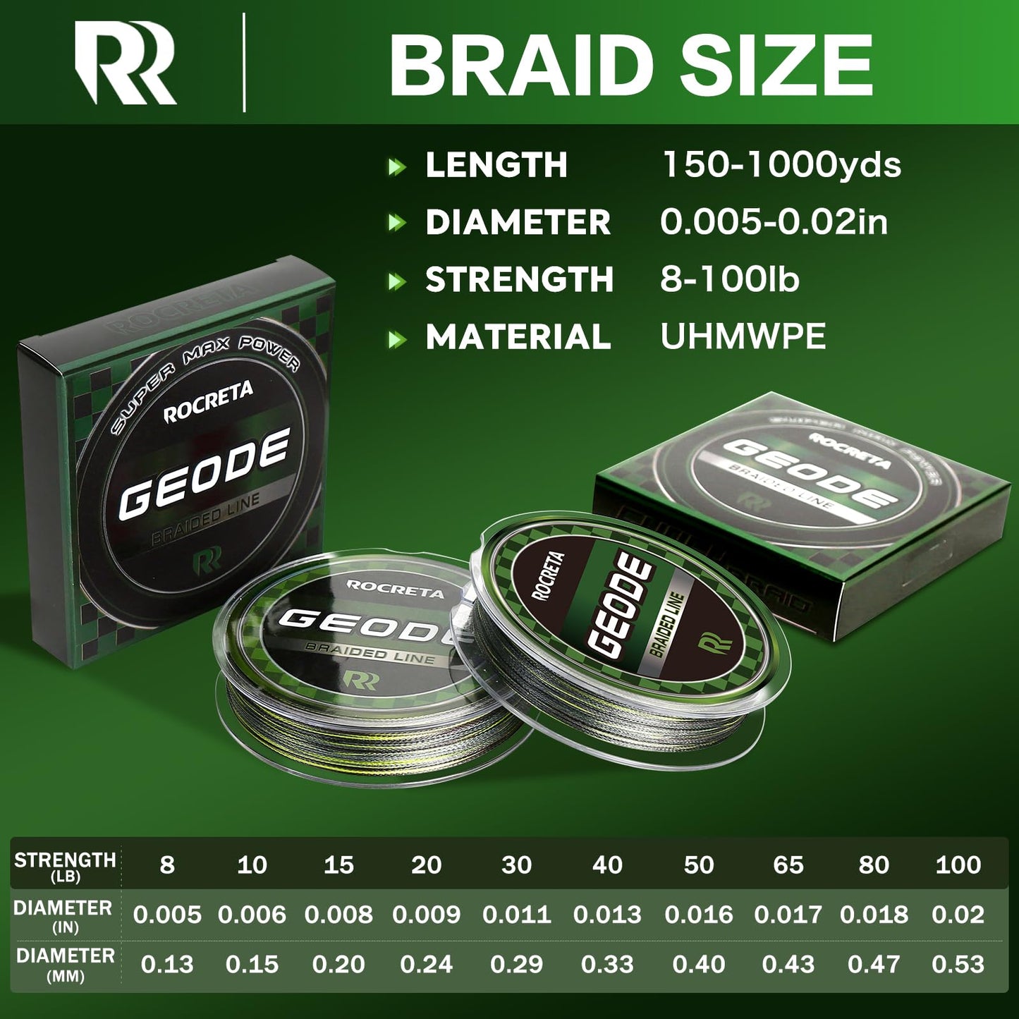 ROCRETA Geode Braided Fishing Line, Super Strong Power Braid Lines for Saltwater and Freshwater Fish 30lb, 150yds,Camo Green