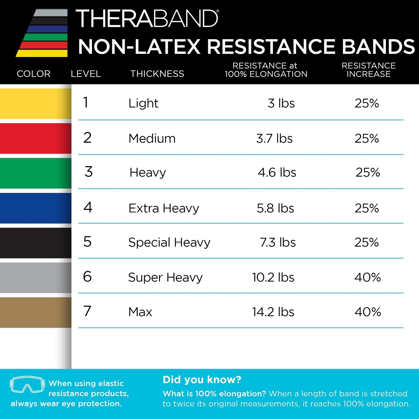THERABAND Resistance Band, Blue, Extra Heavy, 50-Yard Roll, Latex-Free, Elastic Band for Exercise, Physical Therapy, Yoga, Pilates, Stretching, Home Workouts, Cut-to-Length, Color-Coded Levels