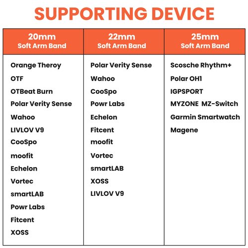 LIVLOV V11 Heart Rate Monitor Replacement Armband Strap - 20mm Adjustable Arm Belt Replacement Compatible with OTF, Orange Theory, OTBeat Burn Optical HR Sensor