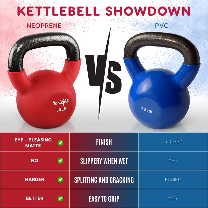Yes4All Kettlebell, 10 LB Neoprene Coated Cast Iron Kettlebells, Wide Grip Handle & Flat Bottom for Swings, Squats, Deadlifts, Push Ups & Full Body Training at Home Gym