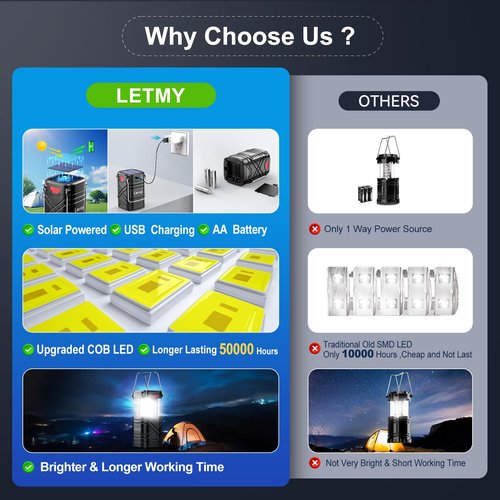 LETMY 4 Pack Camping Lantern, Rechargeable LED Lanterns, Solar Lantern Battery Powered Hurricane Lanterns Flashlight with 3 Powered Ways & USB Cable for Emergency, Power Outage, Hurricane Supplies