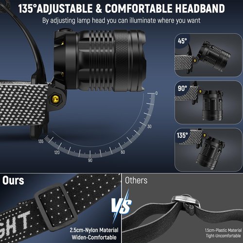 Vinderfine Headlamp Rechargeable 2 Pack, Bright LED Headlamp for Adults, 135° Adjustable, 3 Modes, IPX6 Waterproof Head Lamp for Outdoor Camping Climbing Hiking