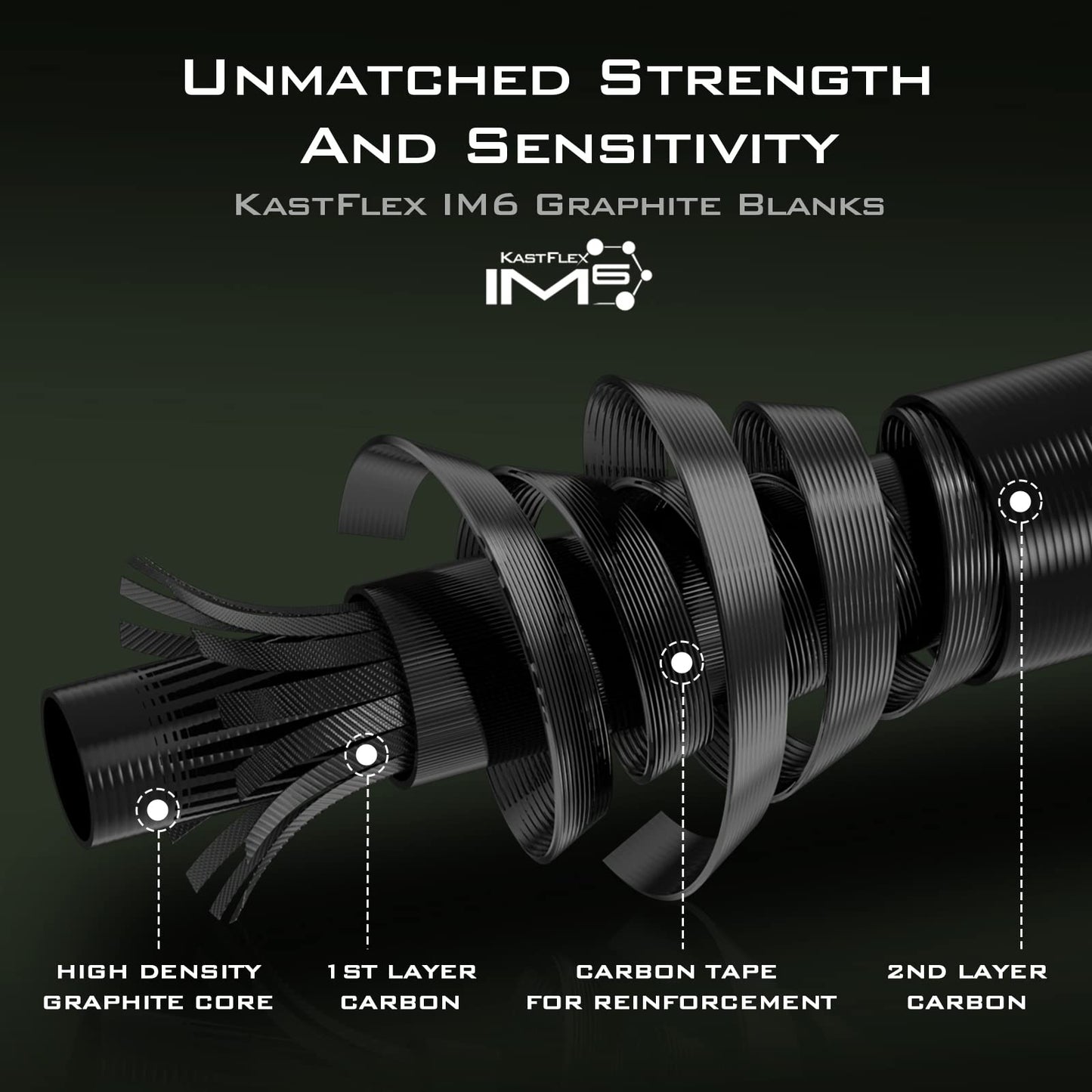 KastKing Spartacus II Twin Tip Fishing Rods, Spin - 7'0" - M Power - Fast