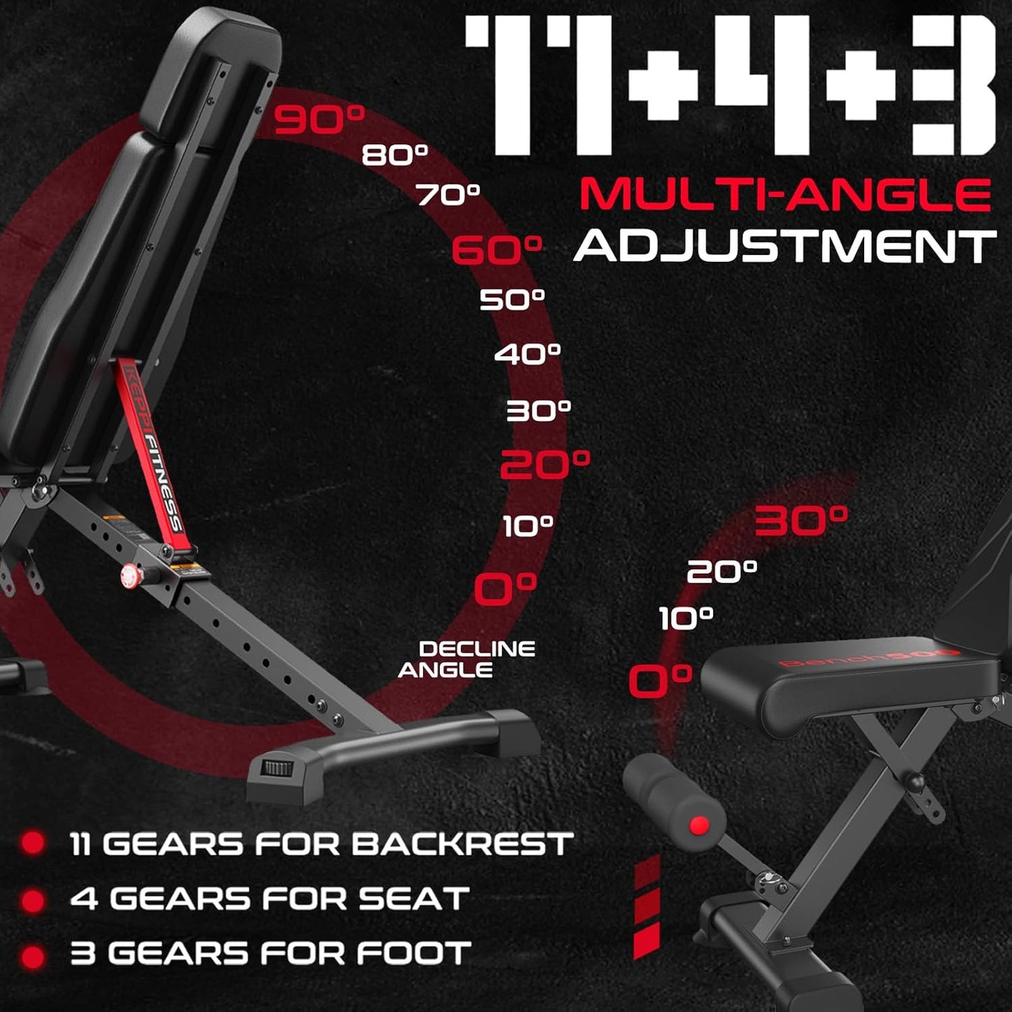 Keppi 900LB Weight Bench, Adjustable Foldable Workout Bench Press for Full Body Strength Training, Incline Decline Bench with Fast Folding - New Version