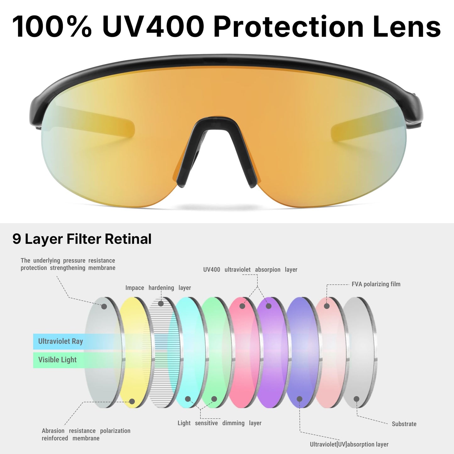 Pro Acme Kids Youth Baseball Flexible TR90 Sunglasses Boys Girls Sports