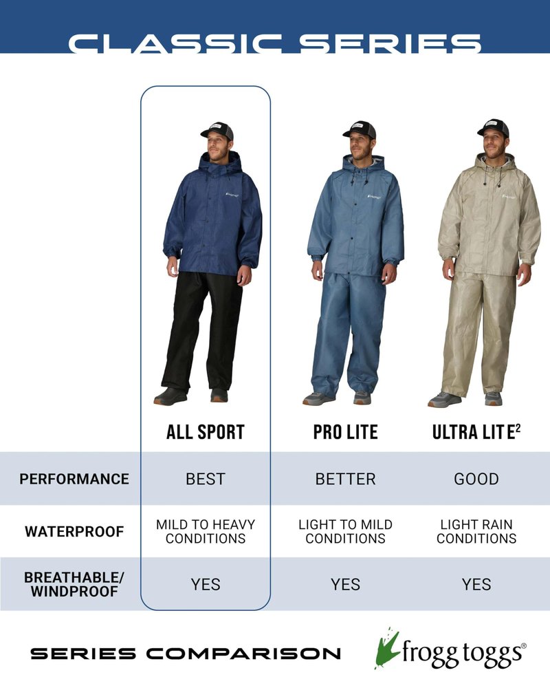 FROGG TOGGS Men's Standard Classic All-Sport 3-Layer Waterproof Breathable Rain Suit, Realtree APX, XX-Large