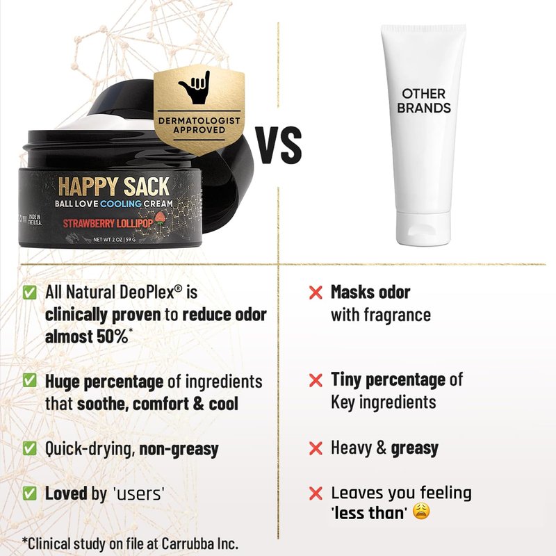 Derm Dude Happy Sack Ball Deodorant & Comfort Cream for Men | Anti-Chafing Sweat Defense, Odor Control, Aluminum-Free Deodorant & Hygiene Products for Men's Private Parts | Strawberry Lollipop, 2oz
