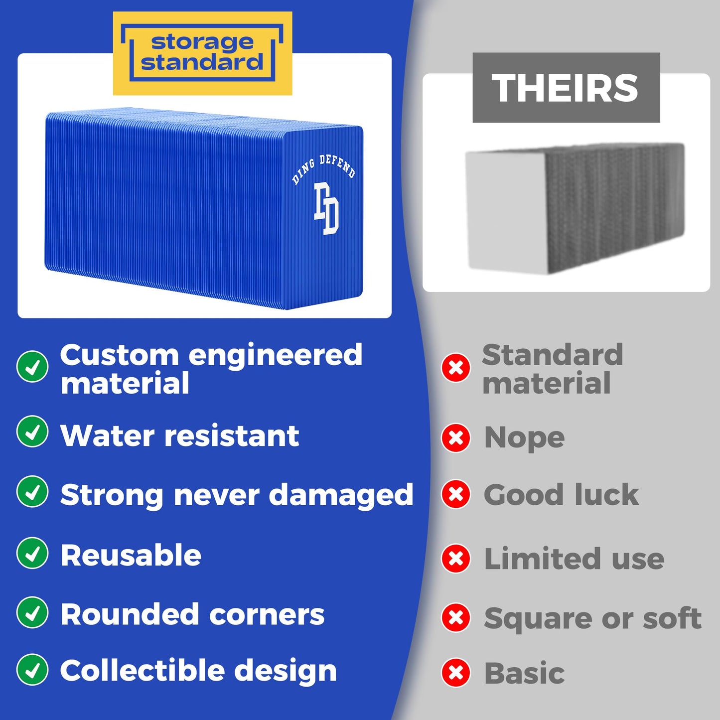 110 Pack Ding Defend Trading Card Shipping Protectors Hard Plastic Card Slab - Guard for Collectible Cards, Mailing Sheet & Hobby Supplies - 3.5 x 4.5 Inches, Blue Corrugated Packaging Pads