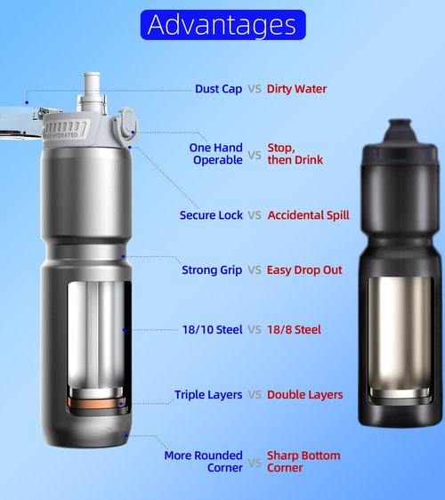 MYFOREST 24oz/700ml Insulated Bike Water Bottle, Surgical Steel: No Plastic Taste, Stronger Grip for MTB & Gravel, Chug/Sip 2-in-1, Dirt Cap/Anti-Scratch (Glossy Steel)
