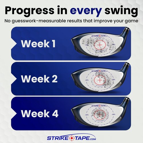 STRIKEPRO StrikeTape Golf Impact Tape. Right or Left Handed Clubs, Golf Impact Stickers fit All Drivers/Hybrids/Irons. Simple Swing Analysis for 720 Golf impacts.