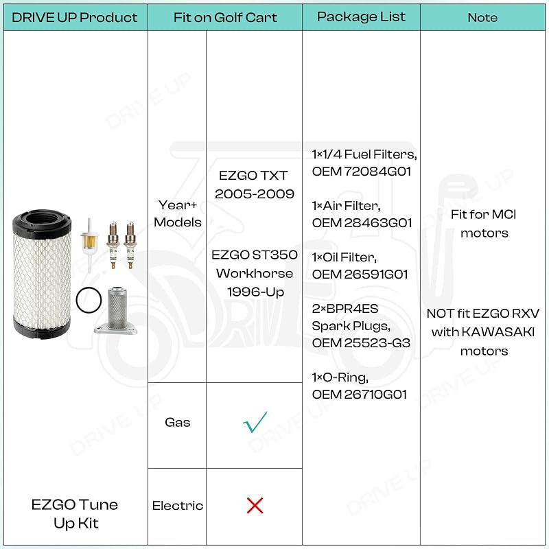 EZGO Golf Cart Tune Up Kit — Air Filter, Oil Filter, Spark Plugs for 2005-2009 TXT & 1996-Up ST350