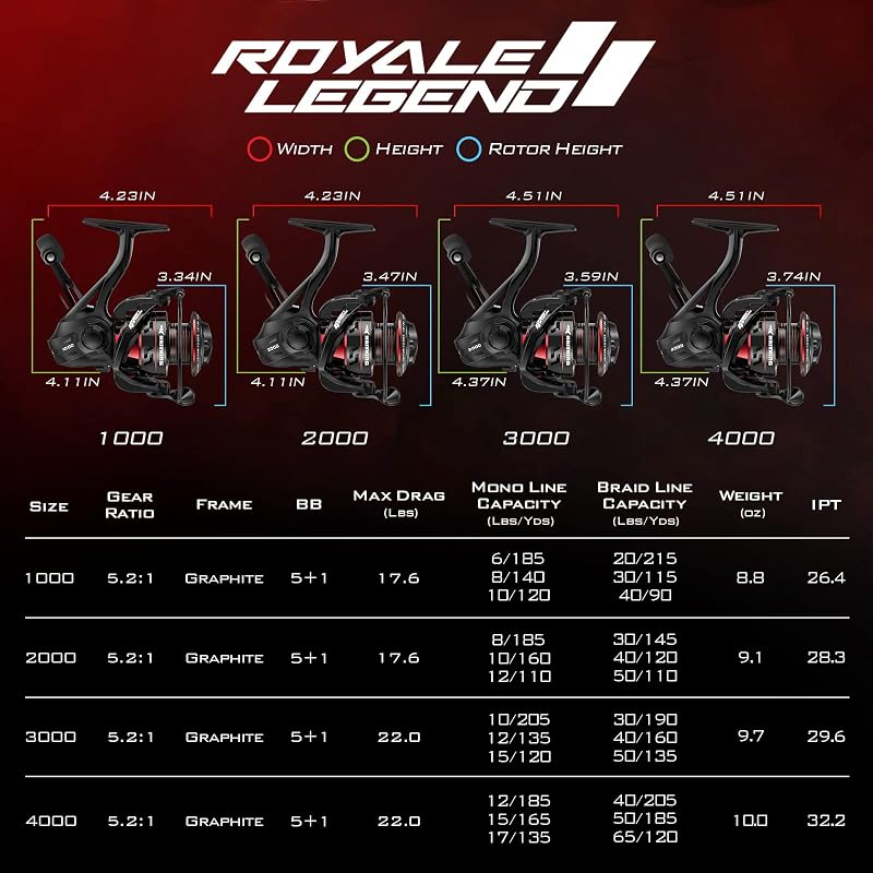 Royale Legend II Spinning Reel 5.2:1 - 6.2:1, Black - KastKing Royale Legend II+3000 Variation