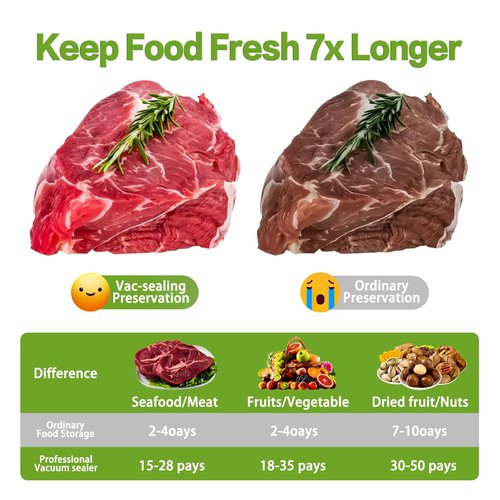 Portable Vacuum Sealer Machine for Food Storage, 75KPA Strong Suction, Dry/Wet Modes with One-Touch Seal, Includes 20 Bags & Digital Timer, Compact for Home Kitchen, Camping, Travel