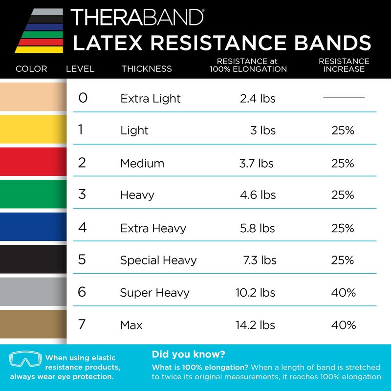 THERABAND Professional Resistance Band, Blue Level 4 Extra Heavy, 5 ft Exercise Band for Physical Therapy, Strength Training, Upper and Lower Body Workouts, Yoga and Pilates