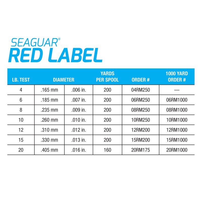 Seaguar Red Label 100% Fluorocarbon Fishing Line 12lbs, 200yds, Clear - 12RM200