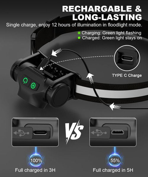 Spriak Rechargeable Running Headlamp 3PCS, 1500 Lumens Bright Head Lamp Led with Motion Sensor, 4 Modes, Magnet, Detachable Flashlight & Headband for Adult, Outdoor, Emergency, Hard Hat Light
