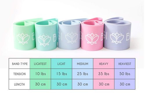 XNM Creations Yogi Bands - Loop Resistance Bands for Working Out, Fitness and Yoga Exercise – Set of 5 Pastel Exercise Bands
