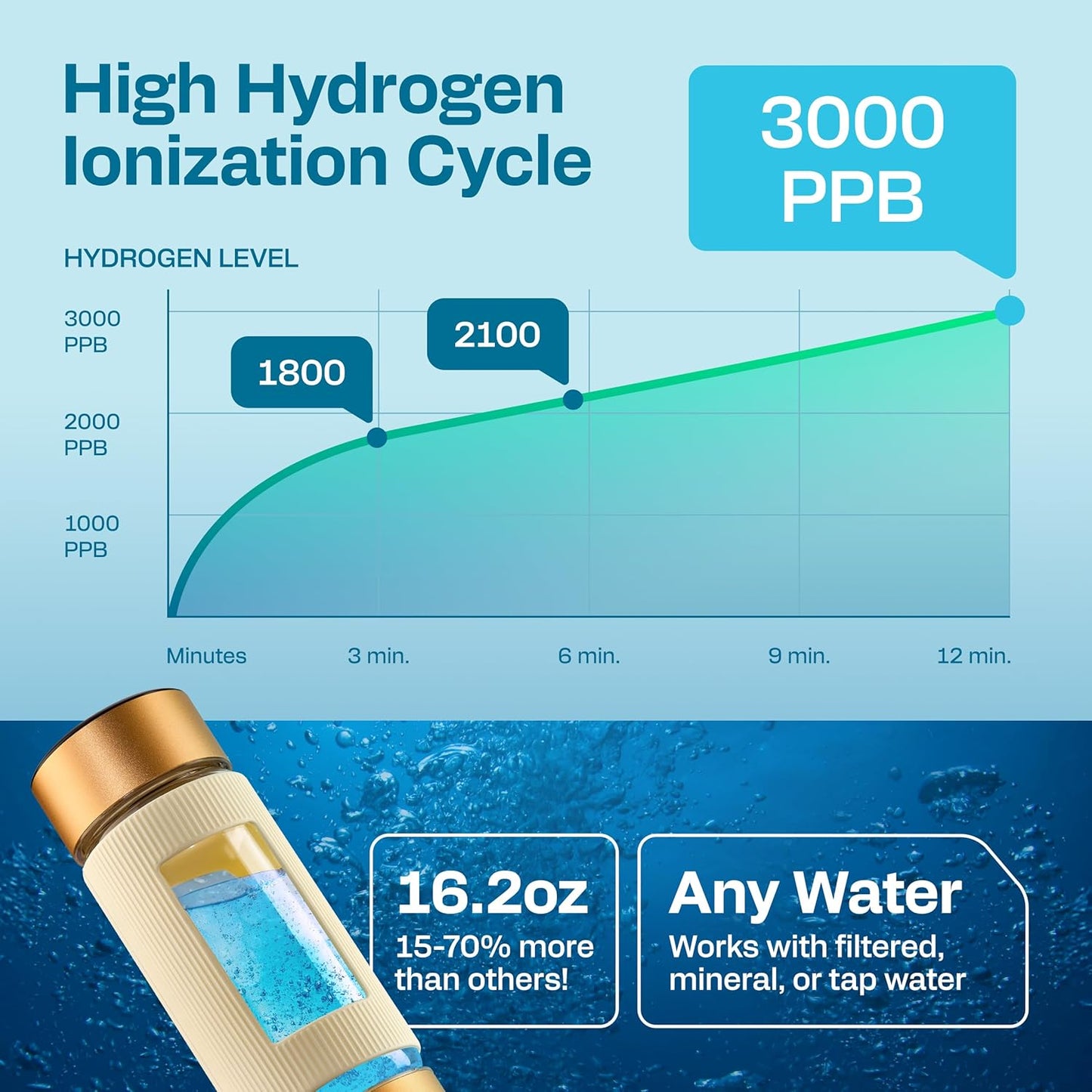 Hydrogen Water Bottle | Large 16.2 oz (480 ml) Hydrogen Water Bottle Generator 3000ppb | Hydrogenator Machine | SPE/PEM Hydrogenated Ionizer Generator (Steel w/Black)