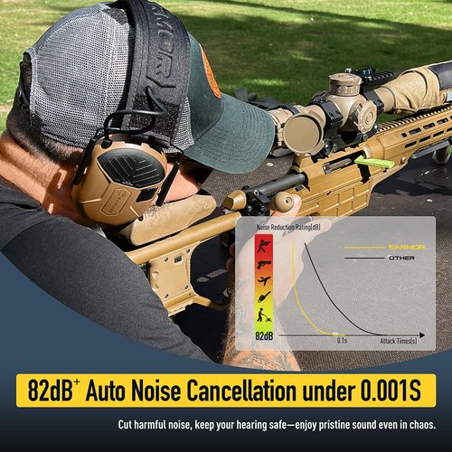 EARMOR Electronic Shooting Ear Protection Earmuffs, Bluetooth 5.4 Hearing Protection Ear Muffs with Gel Ear Pads, 29dB SNR Noise Reduction & 4X Sound Amplication Ear Protection for Gun Range