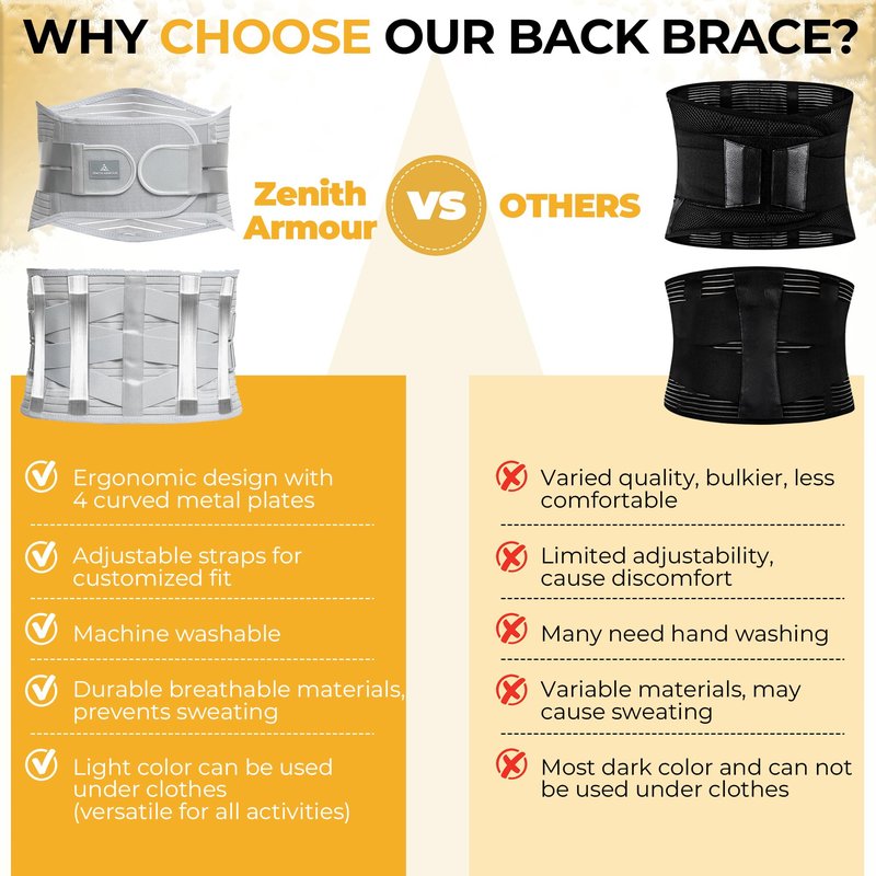 Zenith Armour Lumbar Support, Lower Back Brace Support for Lower Back Pain Relief, Scoliosis, Herniated Disc, Sciatica - Adjustable, Removable Metal Plate, Machine Washable - Men and Women (Small)