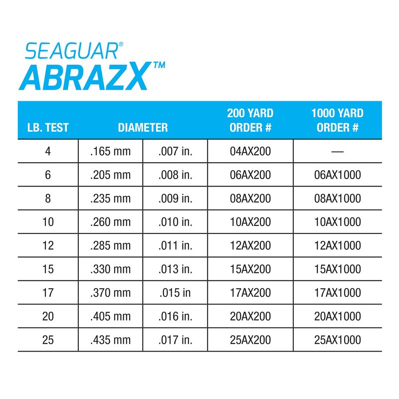 Seaguar AbrazX 100% Fluorocarbon Fishing Line 20lbs, 200yds Break Strength/Length - 20AX200