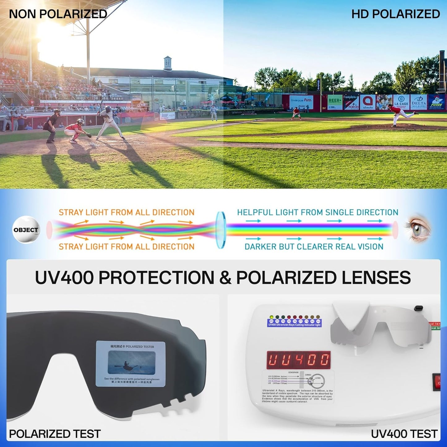 KAPVOE Kids Baseball Glasses Youth Polarized Sports Sunglasses Softball Cycling Running Shades Boys Girls Age 3-14 - K9033