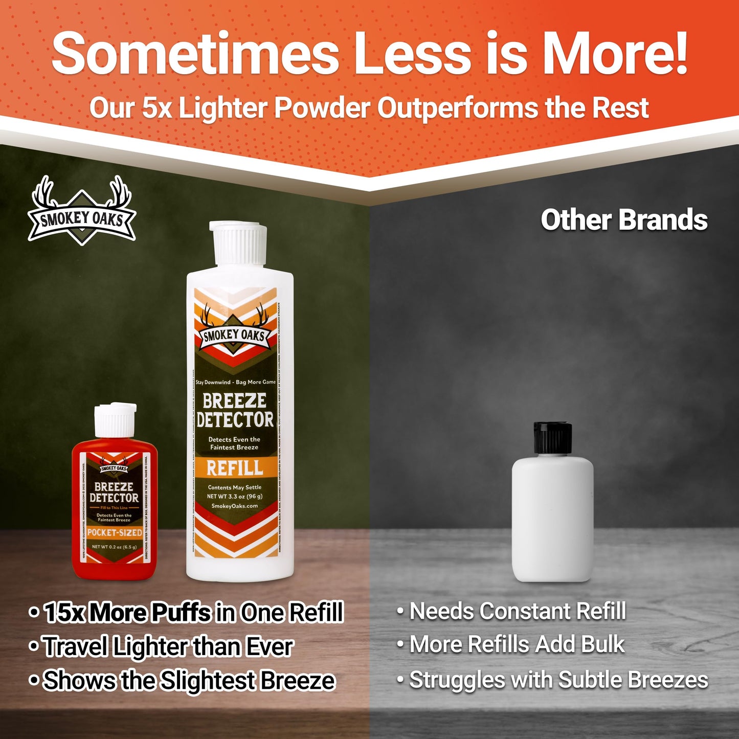 15x More, Ultra Visible Wind Checker Powder Scentless, Draft Indicator Hunting Dust. Compact 3" Breeze Direction Detector, Smoke Puffer Bottle, and Bulk Refill. Big Game Downwind Bundle Gear