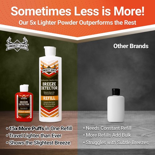 15x More, Ultra Visible Wind Checker Powder Scentless, Draft Indicator Hunting Dust. Compact 3" Breeze Direction Detector, Smoke Puffer Bottle, and Bulk Refill. Big Game Downwind Bundle Gear