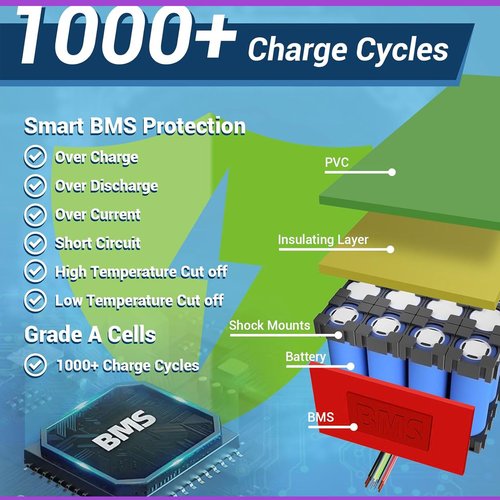 Electric Bike Battery 36V 48V 52V, Ebike Lithium Ion Battery with 2A Charger, Waterproof Case, Smart BMS, Replacement Charge, for 100W-2000W Electric Bike Scooter Motor (36V7AH)
