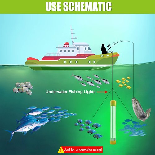 JOGFFDE Underwater Fishing Light 30000 Lumens 50W 12V 16.5ft Wire Green Night Fishing Finder Attractor LED Submersible Light Deep Drop Fish Bait Finder for Docks, Boats,Kayaks
