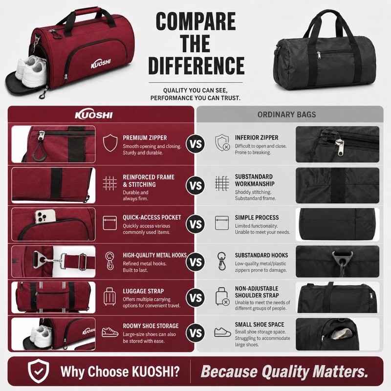 KUOSHI Men's Gym Bag with Shoe Compartment - Sport Duffle Bag for Men & Women, Water Resistant Travel Bag with Wet Pocket, Small Weekender Overnight Bag, Workout Bag with Luggage Sleeve-56L Red