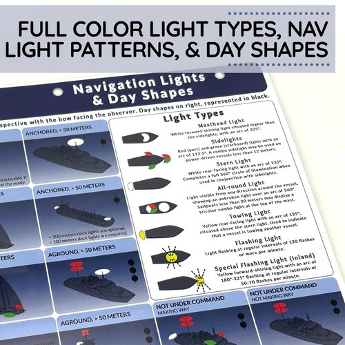 NautiCards Navigation Lights and Day Shapes Quick Reference Guide - Waterproof Visual Guide to Coast Guard Rules and Regulations 2024 COLREGS Sailboat and Boating Lights and Shapes