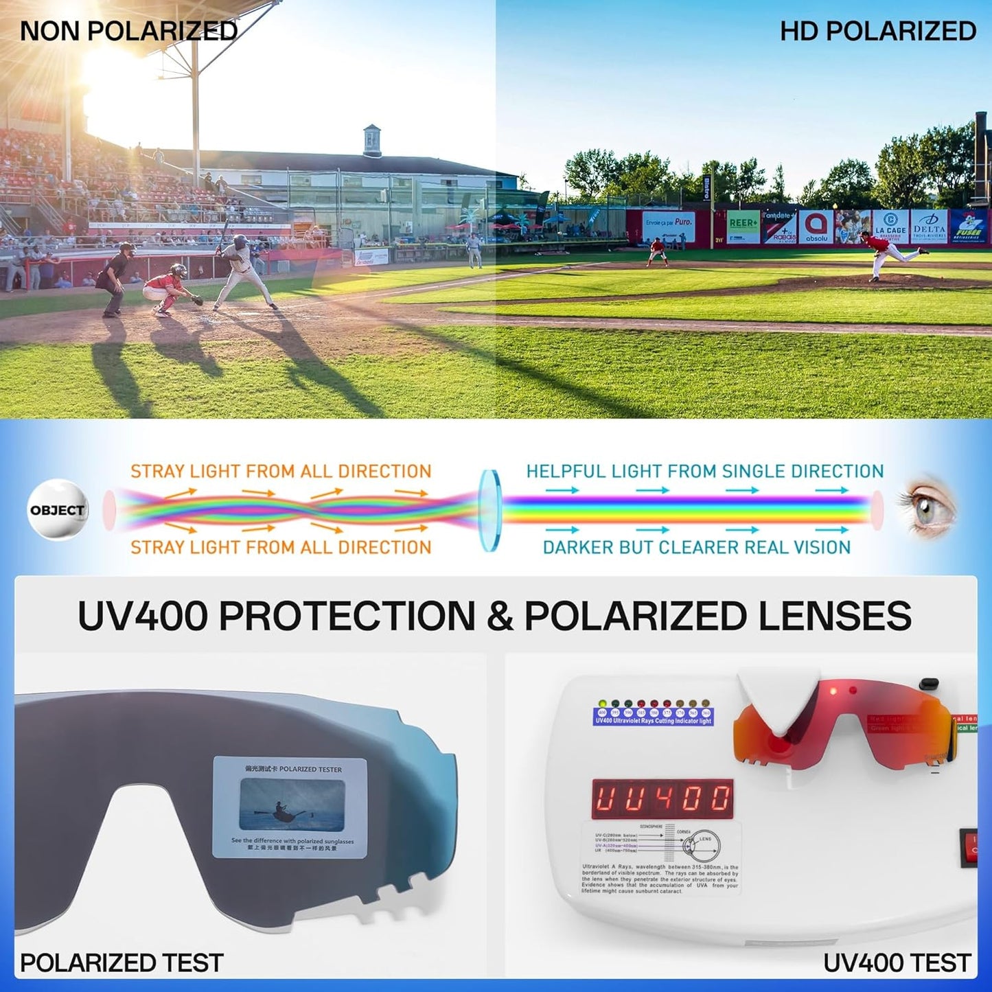 KAPVOE Kids Baseball Glasses Youth Polarized Sports Sunglasses Softball Cycling Running Shades Boys Girls Age 3-14 - K9033