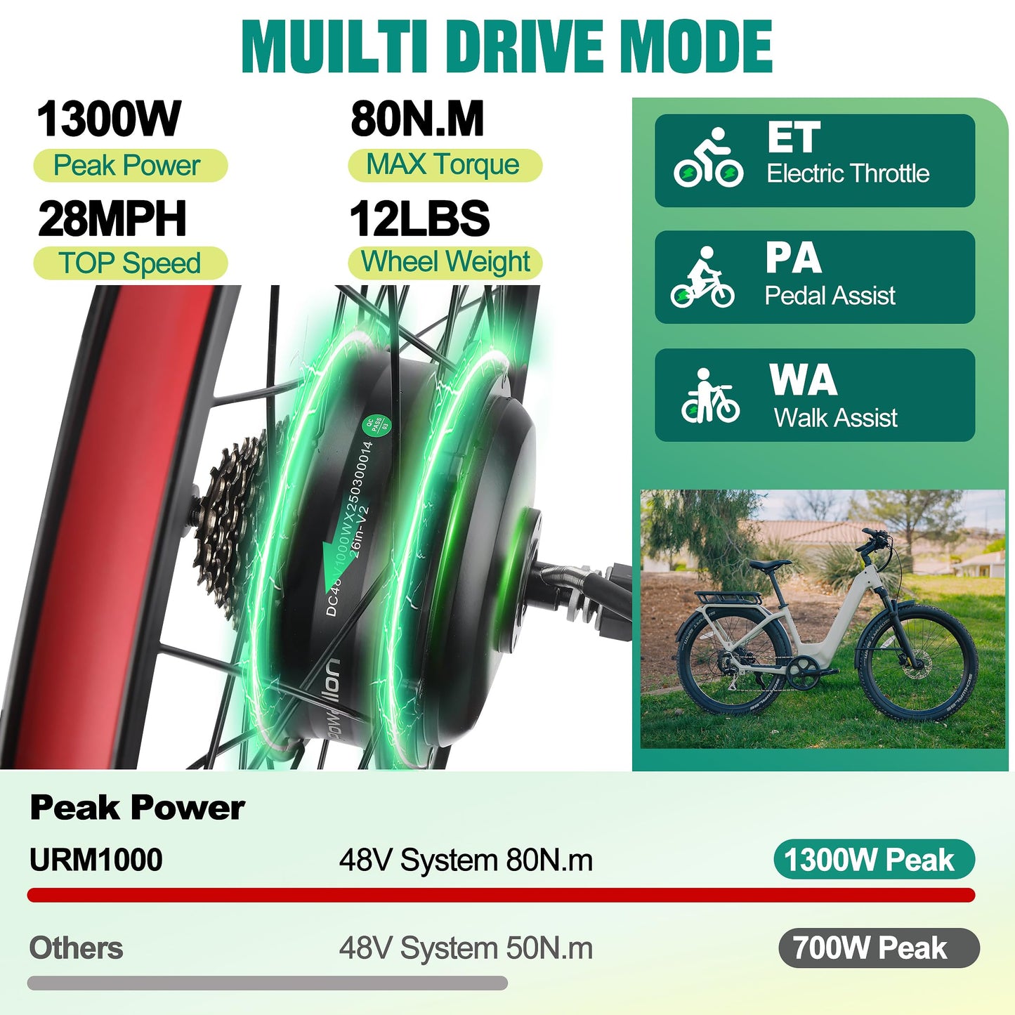 26 Inch Rear Wheel Ebike Conversion Kit – 48V 1000W Motor, 80 N.m Torque, 28 MPH, O.L.D 140 mm