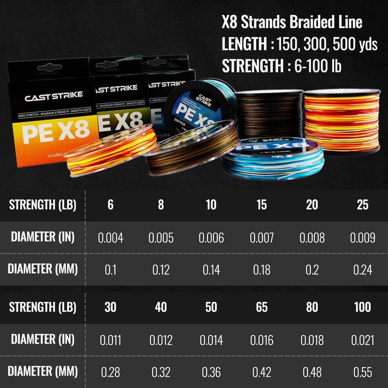 CASTSTRIKE Braided Fishing Line Zero Stretch Smooth Casting High Strength and Abrasion Resistant Super Braid for Saltwater Freshwater Bass Catfish Trout Carp Fishing 100 Percent PE x8 Strand