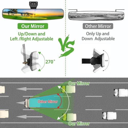 10L0L Universal Adjustable Golf Cart Panoramic Rear View Mirror, Rotatable 270 Rotation 16.5"Wide Angle Full Rearview Golf Cart Mirror for EZ Go, Club Car, Yamaha