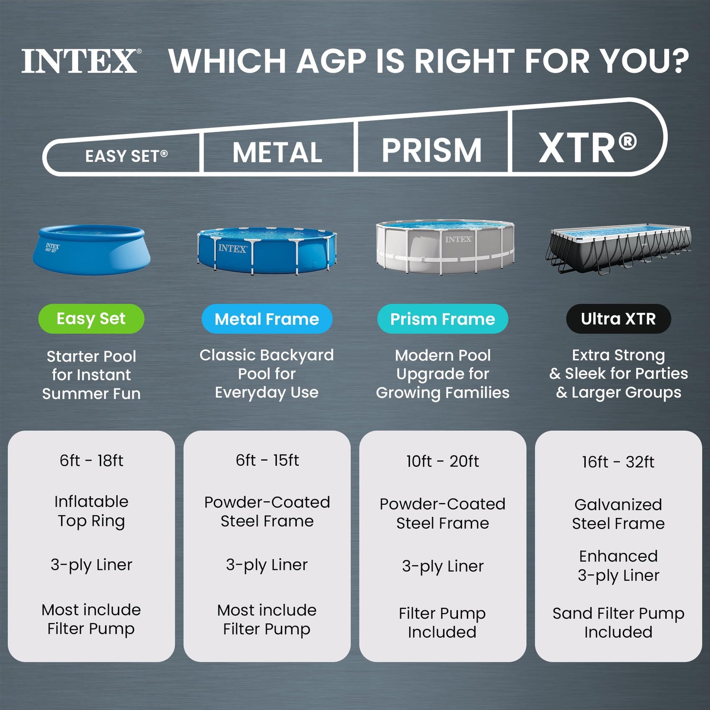 INTEX Ultra XTR 32 ft x 16 ft 52 in Above Ground Pool Set, Rectangular Swimming Pool with Steel Frame, 2800 GPH Sand Filter Pump, Ladder, Cover, & Ground Cloth