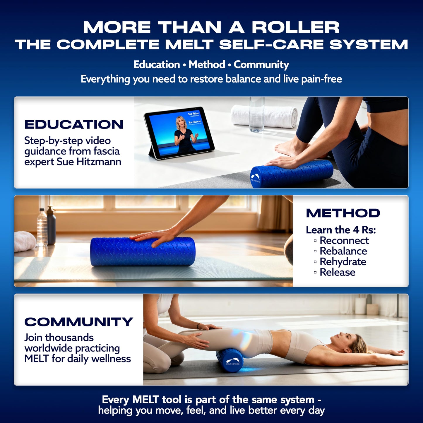 MELT Method 18 Inch Travel Soft Foam Roller- Half the Length of The MELT Full Body Roller