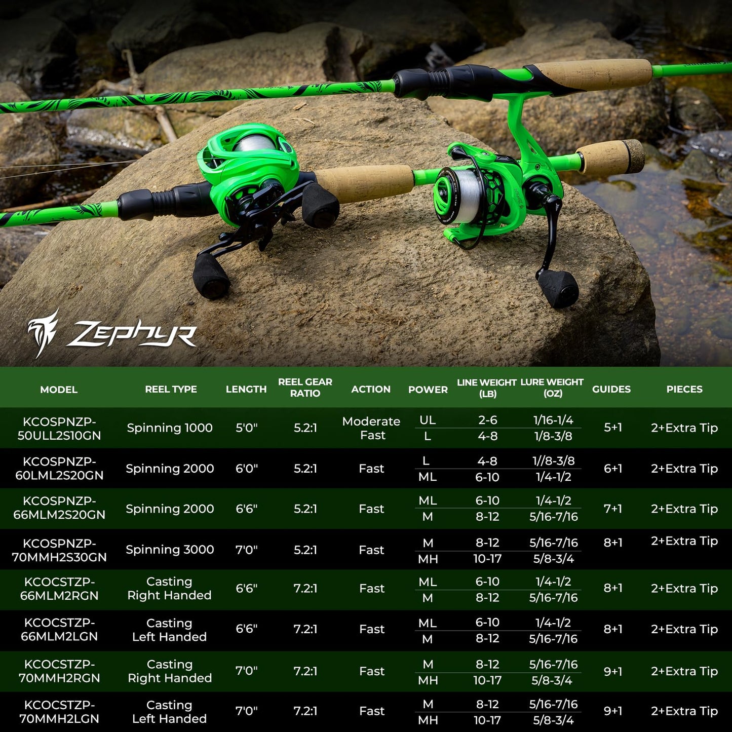 KastKing Zephyr Dual-tip Rod Spinnig Reel Combo,7ft M & MH,3000 Reel
